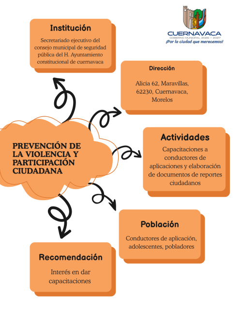 Secretariado ejecutivo del consejo municipal de seguridad pública del Ayuntamiento constitucional de cuernavaca